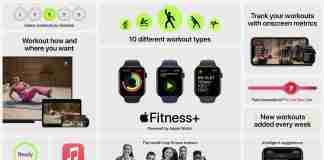 What is Apple Fitness+?