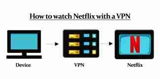 How to watch Netflix with a VPN
