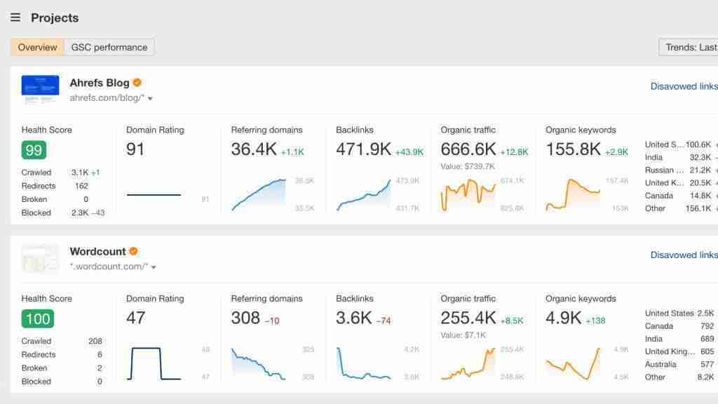 Ahrefs Features Ahrefs Features