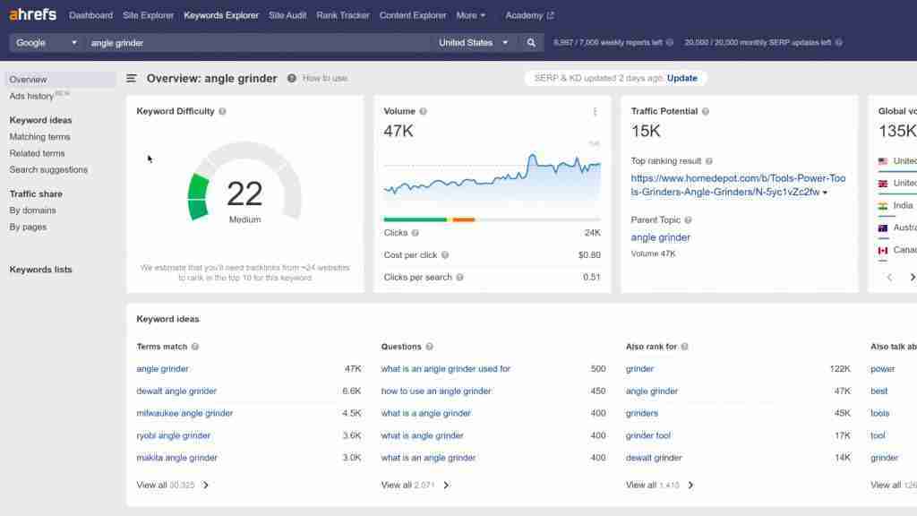 Ahrefs User Interface Ahrefs User Interface