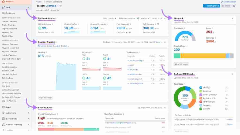 Semrush User Interface Semrush User Interface