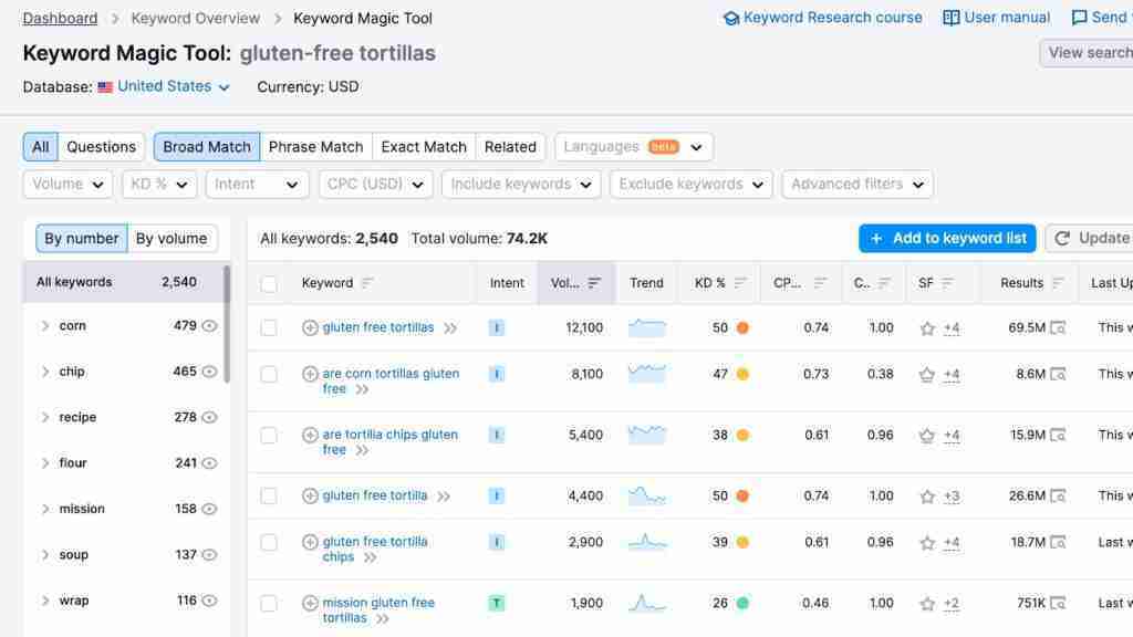 Semrush features Semrush features
