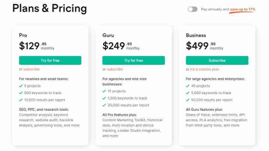 Semrush pricing Semrush pricing