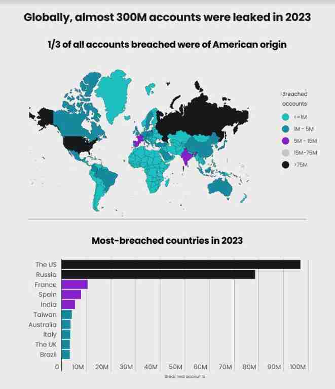 Surfshark global data breaches infographic Surfshark global data breaches infographic